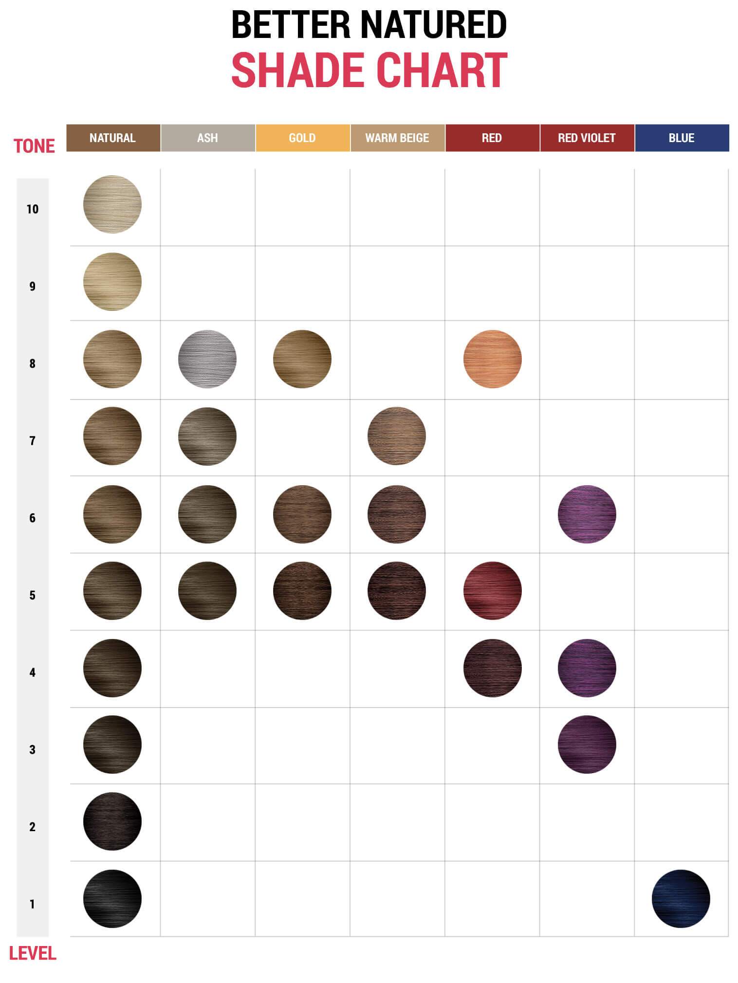 Useful Hair Charts! - The HairCut Web  Hair chart, Hair color techniques,  Hair level chart