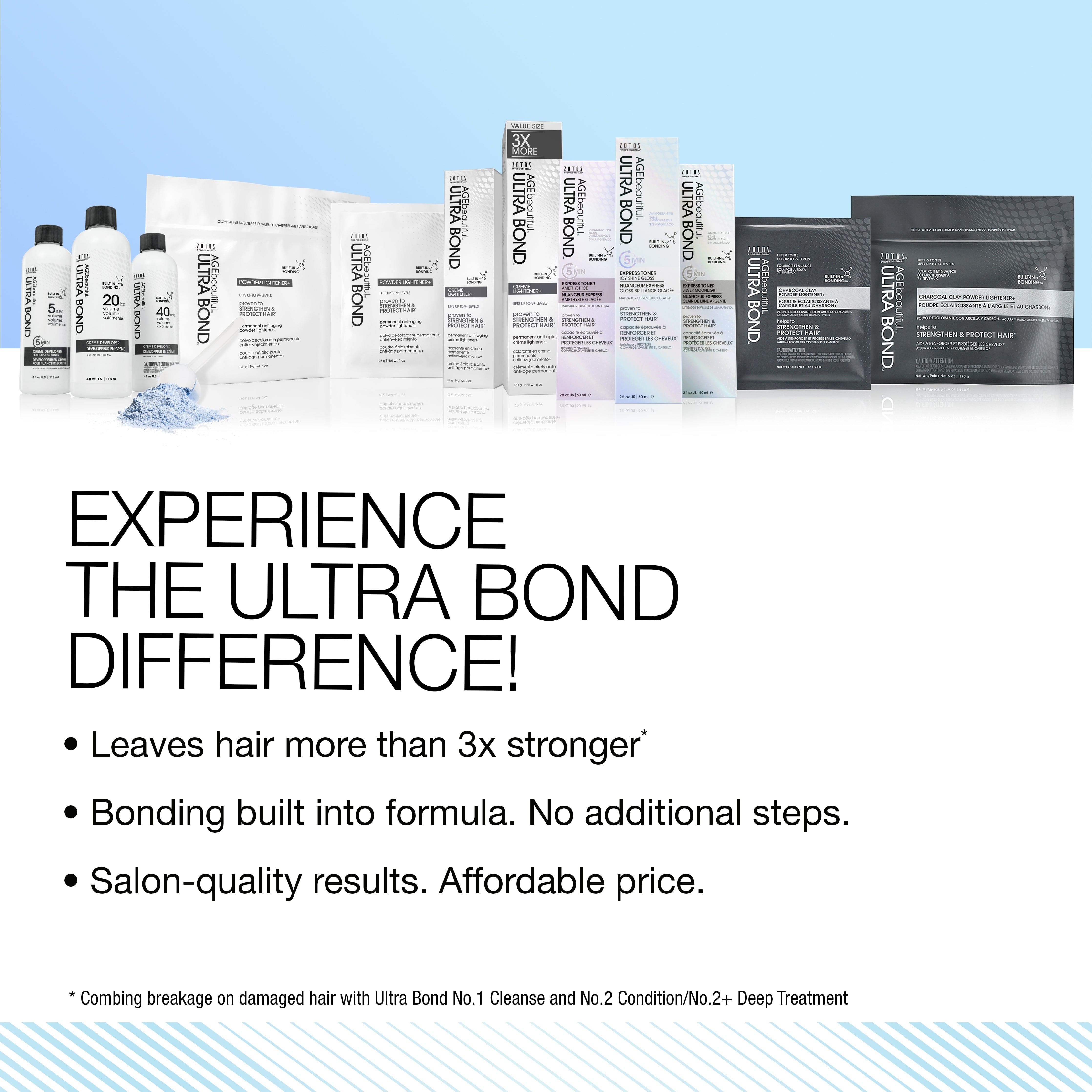 Ultra Bond™ 5-Minute Express Toner- Icy Shine Gloss